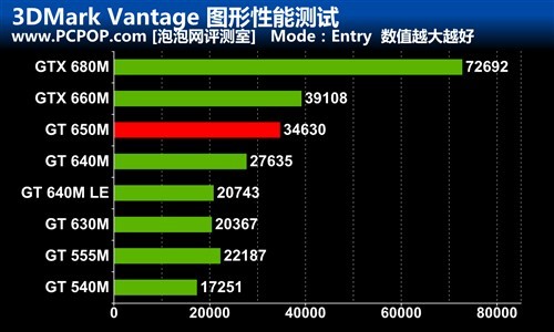 彪悍小y最终态联想IdeaPadY400评测(3)