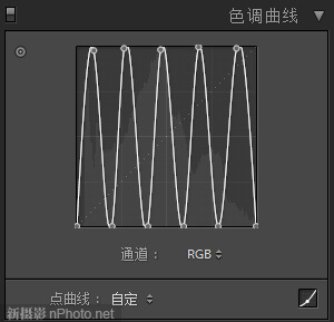 数码后期：制作高对比度黑白人像照片