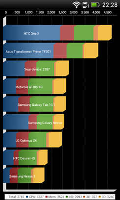 ʱ�г���TD˫��˫���ֻ�HTCOneST����(2)