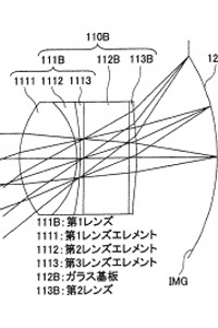 索尼曲面傳感器專用鏡頭專利公佈