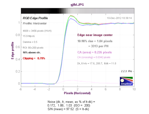 感触感想感动 奥林巴斯E-PL5相机性能评测