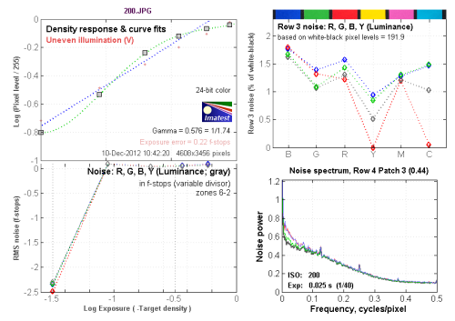 感触感想感动 奥林巴斯E-PL5相机性能评测