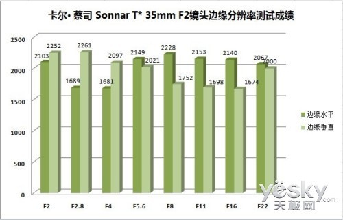 怦然心动瞬间 索尼全画幅黑卡？RX1性能评测