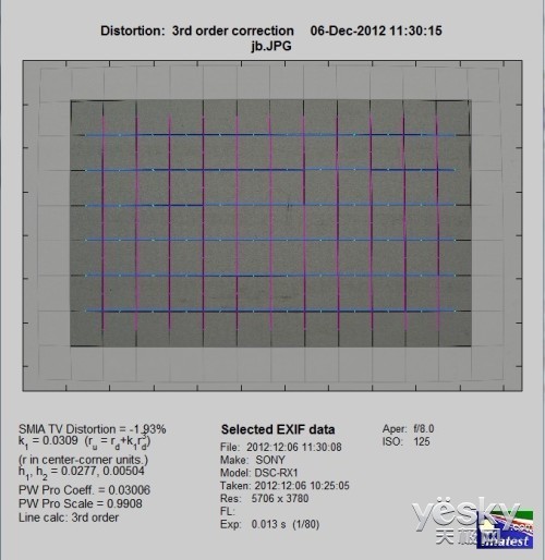 怦然心动瞬间 索尼全画幅黑卡？RX1性能评测