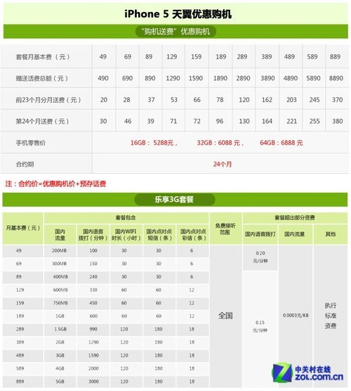 iPhone 5 14日7点开卖