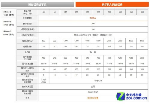 iPhone 5 14日7点开卖