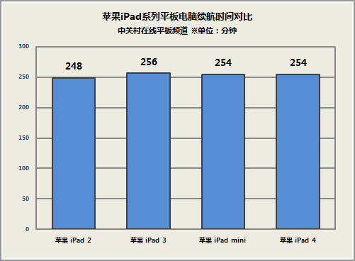 搜索年度关键词 从产业趋势看平板变革 