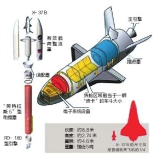 美国发射X-37B飞行器或跟踪“天宫一号”