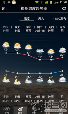 PM2.5连创新高 Android天气查询软件推荐_手