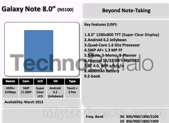 һ·ͼNote 8.0ΡS4δ