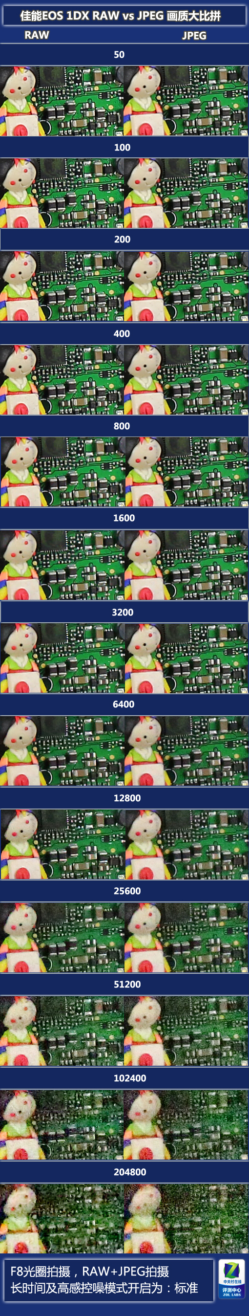 旗舰单反无冕之王 佳能EOS 1D X深度评测