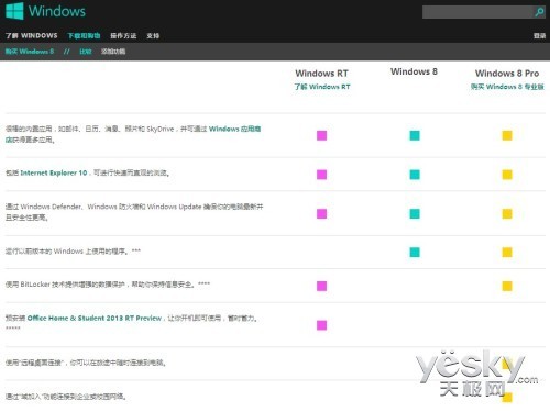 买前必读Win8电脑新品选购注意事项(2)