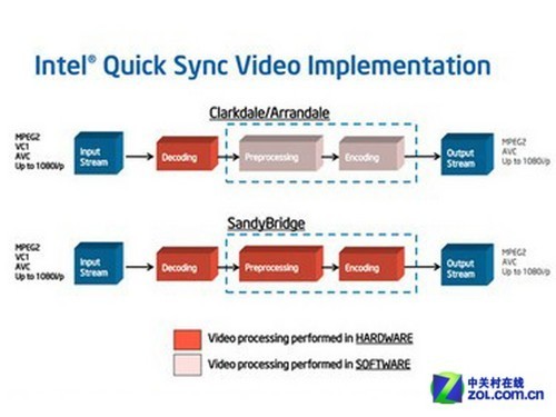 Ч���������� IVBƽ̨ת��ԱȲ��� 