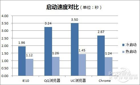 Windows 8˭ã