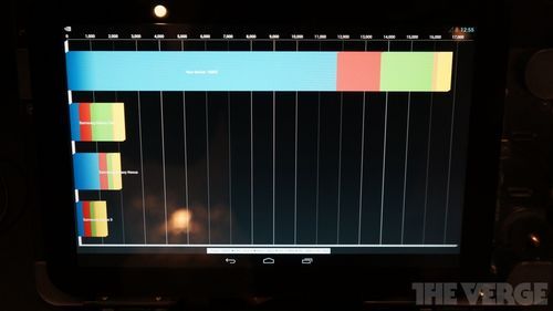 Tegra 4性能實測:太可怕了對手被拋到九霄雲外