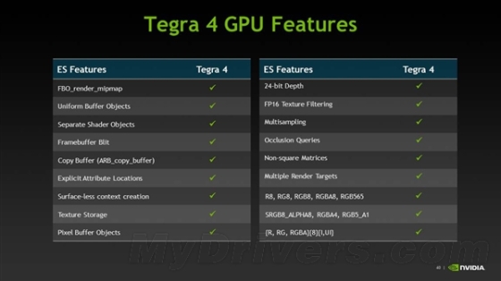 Tegra 4/4iIcera i500ܹȽ