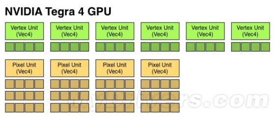 Tegra 4/4iIcera i500ܹȽ