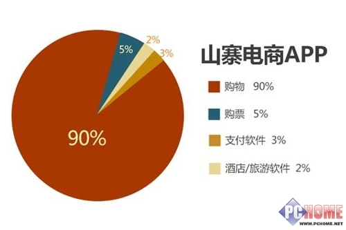 九成网购APP为山寨 安卓手机爆隐患_软件学园