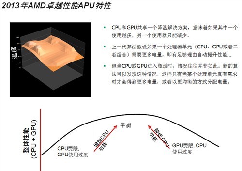 代号RichlandAMD新APU平台特性解析