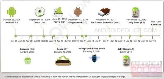 Android 5.0酸橙派将用Linux 3.8内核|Android|内