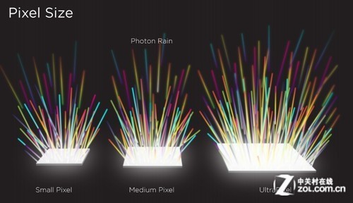 巅峰之战!HTC One/808/920/4S拍照对比