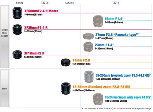 蔡司加入 富士XF卡口镜头路线图变更