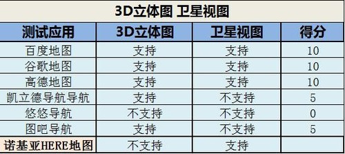 谁更快谁更准6款安卓地图导航应用强PK