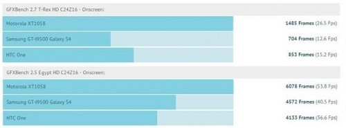 瓒呰秺鎵€鏈夋棗鑸版満 X Phone鏈€鏂拌窇鍒嗘洕鍏?