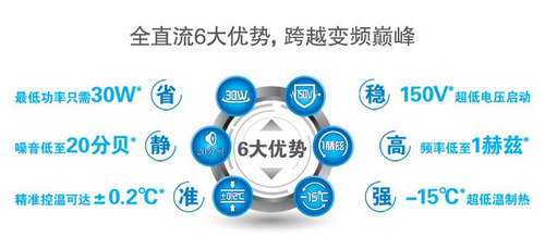 低价变频高品质保证美的空调旺季爆火