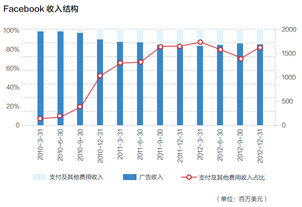 收入证明_广告监审 收入(3)