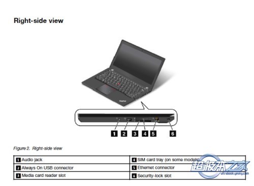 Lenovo ThinkPad X240s سع