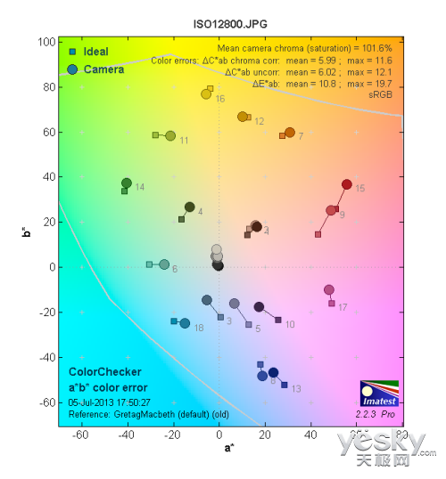 ��Я�������������ƷRX100II����(8)