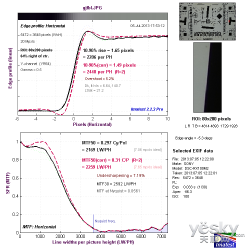 便携数码相机索尼新品RX100II评测(10)