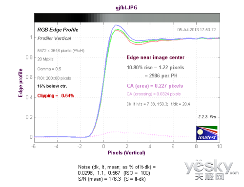 便携数码相机索尼新品RX100II评测(12)