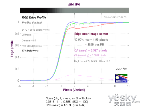 便携数码相机索尼新品RX100II评测(13)