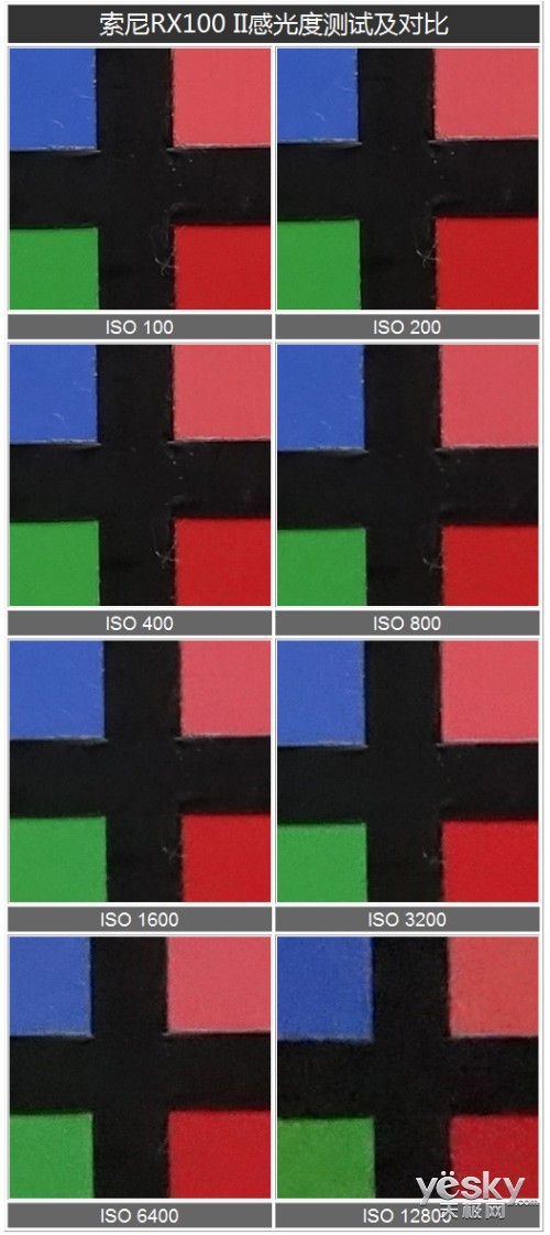 ��Я�������������ƷRX100II����(6)