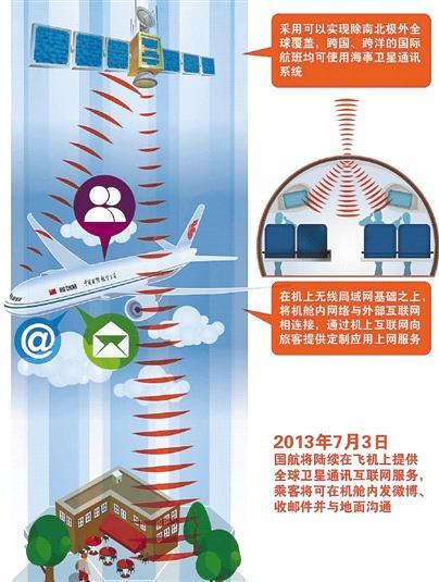 飞机上wifi什么原理是什么_wifi天线是什么样子的(2)