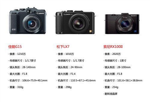 低调的华丽索尼RX100II评测外观篇