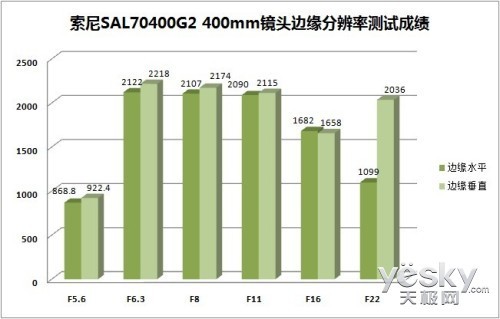 ȻSAL70400G2佹ͷ