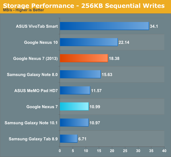 ĻiPad4°Nexus7ȫλ(4)