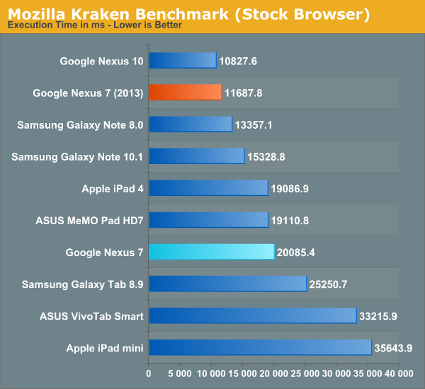 ĻiPad4°Nexus7ȫλ(4)