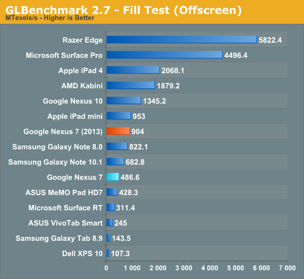 ĻiPad4°Nexus7ȫλ(4)