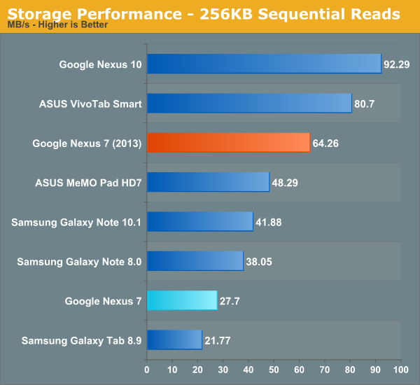 ĻiPad4°Nexus7ȫλ(4)