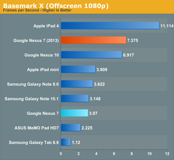 ĻiPad4°Nexus7ȫλ(4)