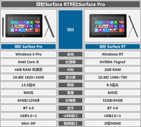 Ӳ㿴 һSurface RTչ 