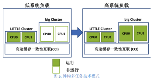 双A15/A7同时开 联发科发布四核MT8135 