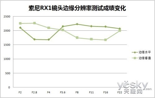 35mm给特别的你 索尼全画幅黑卡™RX1R评测
