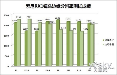 35mm给特别的你 索尼全画幅黑卡™RX1R评测