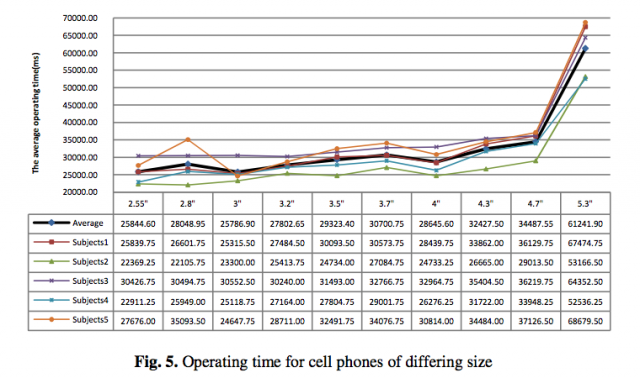 phone-screen-size-2-640x378