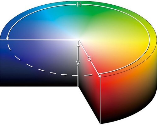 从零开始学摄影 详解色彩模式与摄影的关系|色